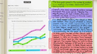 How To Get Band 9 in IELTS Writing Task 1 Academic [upl. by Proudman]