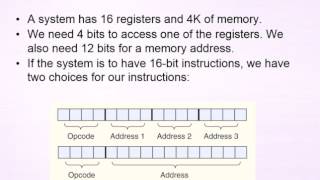 64 ch 5 part 3 opcode and operands [upl. by Helsa]