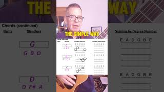 Beginner Guitar Learn Chord Shapes on Guitar Automatically [upl. by Linden]