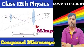 Optical instruments।Compound microscope।class 12thphysicscbseboardeducationrayopticsviralvideos [upl. by Yelyab]