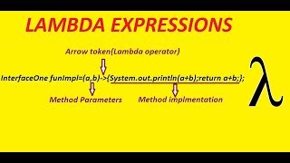 Lambda expressions in java 8 [upl. by Ailec]