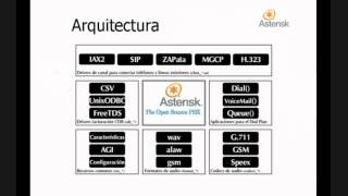 Introducción a Asterisk parte 3 [upl. by Haida658]