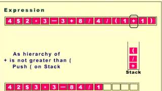 Infix to Postfix Notation [upl. by Goldwin]