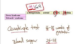 USMLE ACE Video 34 Chromosomal Disorders Causes and Clinical Features [upl. by Cristi]