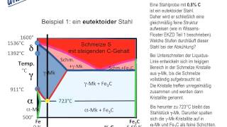 EisenKohlenstoffZustandsschaubild Teil 2  Wissensfloater 51 [upl. by Derrek]