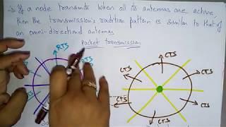 contention based protocol with scheduling  Adhoc Networks  Lec15  Bhanupriya [upl. by Oilegor]