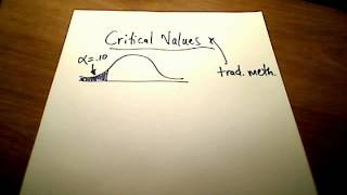 Stats Hypothesis Testing Traditional Method [upl. by Atteroc]