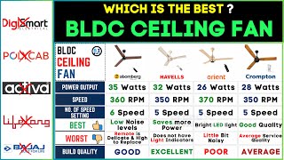 🌀 Best BLDC Ceiling Fan in India 2024  Atomberg vs Havells vs Crompton vs Orient  Top Picks [upl. by Krystalle442]