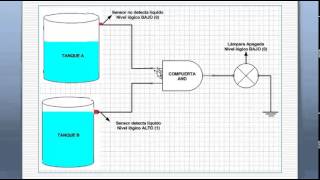 Ejemplo Aplicación Compuertas Lógicas [upl. by Arela]