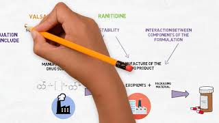 Nitrosamines risk assessment step 1 [upl. by Deborah]