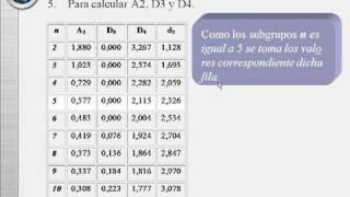 Grafica de control por variable Parte 5 Hugo Bianco Dugartemp4 [upl. by Cathlene229]