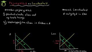 Oorzaak en effecten prijsrigiditeit en loonstarheid economie uitleg [upl. by Nnaeinahpets457]