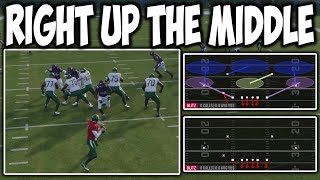 Madden 25 Best Blitz Man and Zone Scheme [upl. by Pickens]