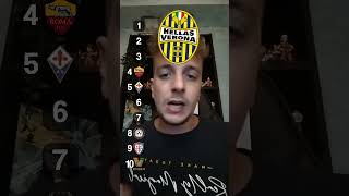 Top 10 blind SERIE A 2024  2025 Qual è la squadra migliore Parte 3 shorts seriea football [upl. by Hillie]