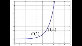 Derivada de la función exponencial de base e [upl. by Aneda716]