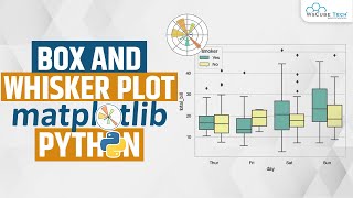 Box Vs Whisker Plot  How do you Plot a Box and Whisker Plot  Python Using Matplotlib Tutorial [upl. by Rochelle]