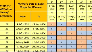 Chinese Calendar baby Gender Prediction 20232024 [upl. by Alfie448]