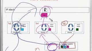 Understanding Check Point CoreXL Part 1 [upl. by Abbottson618]