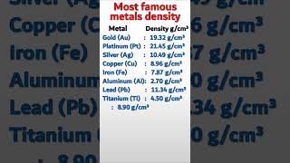 Mostfamousmetaldensitymetalsdensitydensityofmetal [upl. by Cosetta]