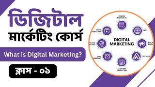 ডিজিটাল মার্কেটিং কি  What is Digital Marketing [upl. by Senilec]