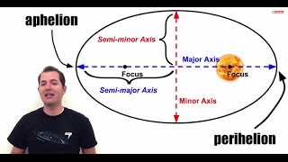 Keplers Laws of Planetary Motion [upl. by Lapo]