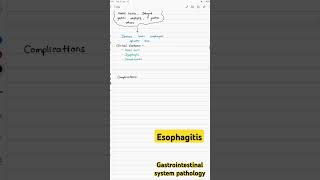 Esophagitis  Gastroesophageal reflux disease [upl. by Sarene]