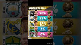 Ballon D’ORS 2024 football [upl. by Yclek]