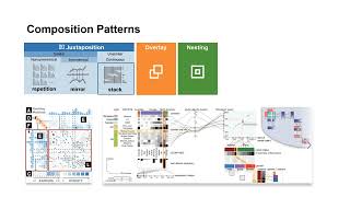 Revisiting the Design Patterns of Composite Visualizations  VIS 2023 [upl. by Iknarf]