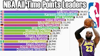 NBA AllTime Career Points Leaders 19462023  Updated [upl. by Saiasi]