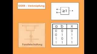 Grundlagen der Digitaltechnik [upl. by Oiramaj701]