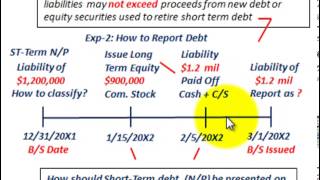 Current Liabilities Accounting Refinancing Short Term Debt With Long Term Debt [upl. by Oberg]