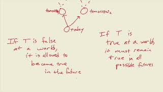 tableau and optimal beta reduction 2 Kripke semantics [upl. by Onek938]