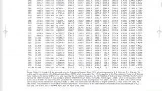 Thermodynamics  35 Using property tables for pure substances  fill in the blank chart [upl. by Stochmal]