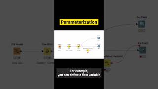 KNIME Shorts  Parameterization [upl. by Squires]