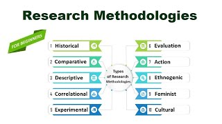 Types of Research Methodologies  Research Methodologies [upl. by Joni23]