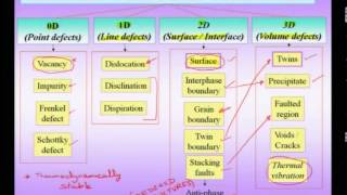 Mod01 Lec03 Introduction to Nanomaterials [upl. by Ellord578]