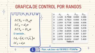 GRAFICA DE CONTROL POR VARIABLES EN MINITAB [upl. by Aynos74]