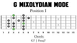 G Mixolydian Mode Backing Track  Easy Lesson [upl. by Fariss725]