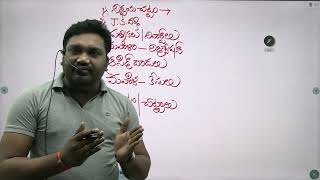 Social ExclusionGroup I Prelims Shankar Reddy Sir [upl. by Alfonzo]