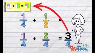 Adding Fractions with Different Denominators [upl. by Airdnek]