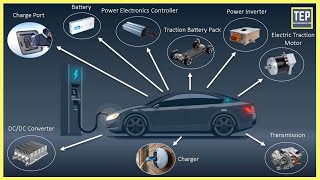 How an Electric Car Works Its Parts amp Functions Explained [upl. by Trueblood451]