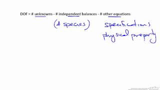 Introduction to Degrees of Freedom [upl. by Felske]