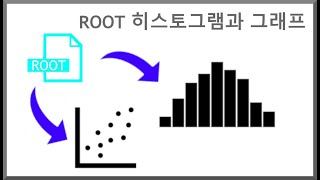 CERN ROOT 튜토리얼 4 히스토그램과 그래프 그리기 및 ROOT 파일에 저장하기 [upl. by Adnah]