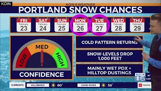 Snow chances remain next week for Portland area [upl. by Stanway]