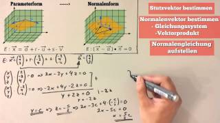 Parameterform in Normalenform umwandeln Ebene Lineare Algebra [upl. by Annairb]