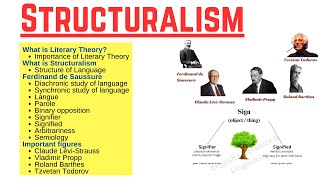 Structuralism Literary Theory  Key Concepts Easy Explanation [upl. by Aphrodite349]