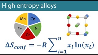 What are high entropy alloys [upl. by Aciemaj]