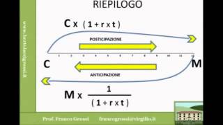 MATEMATICA FINANZIARIA LEZIONE 3 [upl. by Netta210]