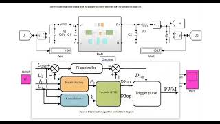 Triple phaseshifting TPS dual active bridge DAB converter single phase shifting SPS dual DPS [upl. by Inamik]