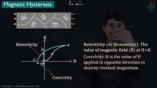 Lecture 11 Hysteresis [upl. by Adnof304]